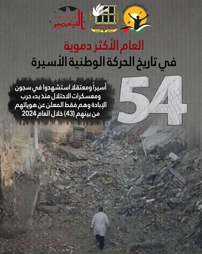 Prisoners' Organizations Issue Special Report on Key Issues and Data Related to the Reality of Prisoners and Detainees in Israeli Prisons in 2024   The Deadliest Year in the History of the Prisoners' Movement